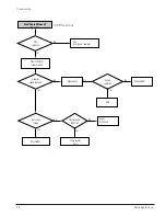Preview for 64 page of Samsung DVD-V5600 Service Manual