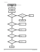 Preview for 66 page of Samsung DVD-V5600 Service Manual