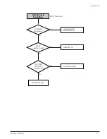 Preview for 67 page of Samsung DVD-V5600 Service Manual