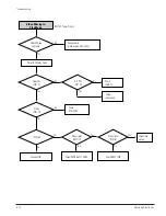 Preview for 68 page of Samsung DVD-V5600 Service Manual