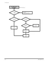 Preview for 70 page of Samsung DVD-V5600 Service Manual