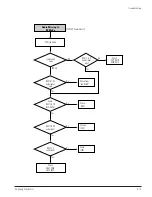 Preview for 71 page of Samsung DVD-V5600 Service Manual