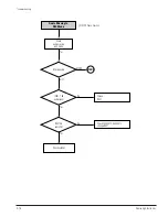 Preview for 72 page of Samsung DVD-V5600 Service Manual