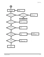 Preview for 73 page of Samsung DVD-V5600 Service Manual