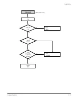 Preview for 75 page of Samsung DVD-V5600 Service Manual