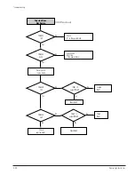 Preview for 76 page of Samsung DVD-V5600 Service Manual