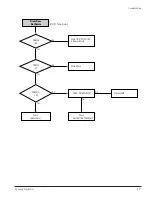 Preview for 77 page of Samsung DVD-V5600 Service Manual