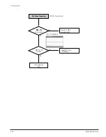 Preview for 78 page of Samsung DVD-V5600 Service Manual