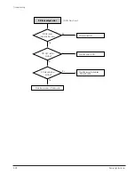 Preview for 84 page of Samsung DVD-V5600 Service Manual