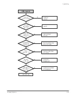 Preview for 85 page of Samsung DVD-V5600 Service Manual