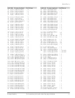 Preview for 101 page of Samsung DVD-V5600 Service Manual