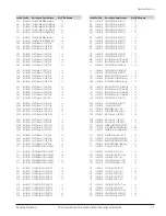 Preview for 105 page of Samsung DVD-V5600 Service Manual