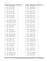 Preview for 106 page of Samsung DVD-V5600 Service Manual