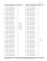 Preview for 111 page of Samsung DVD-V5600 Service Manual