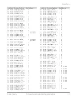 Preview for 115 page of Samsung DVD-V5600 Service Manual