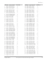 Preview for 117 page of Samsung DVD-V5600 Service Manual