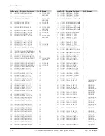 Preview for 118 page of Samsung DVD-V5600 Service Manual