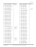 Preview for 119 page of Samsung DVD-V5600 Service Manual