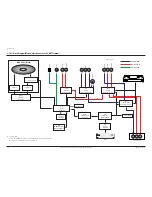 Preview for 124 page of Samsung DVD-V5600 Service Manual