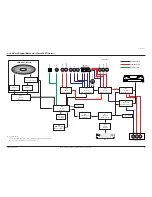 Preview for 125 page of Samsung DVD-V5600 Service Manual