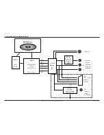 Preview for 128 page of Samsung DVD-V5600 Service Manual