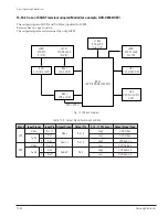 Preview for 208 page of Samsung DVD-V5600 Service Manual