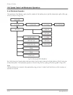 Preview for 228 page of Samsung DVD-V5600 Service Manual