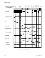 Preview for 230 page of Samsung DVD-V5600 Service Manual