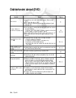 Preview for 172 page of Samsung DVD-V5600 User Manual