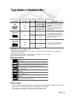 Preview for 176 page of Samsung DVD-V5600 User Manual