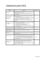 Preview for 230 page of Samsung DVD-V5600 User Manual