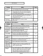 Preview for 173 page of Samsung DVD-V5650 Instruction Manual