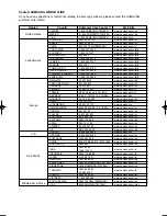 Preview for 175 page of Samsung DVD-V5650 Instruction Manual