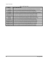 Preview for 47 page of Samsung DVD-V642K Training Manual