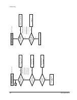 Preview for 142 page of Samsung DVD-V642K Training Manual