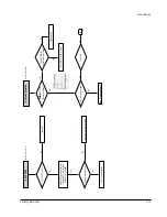 Preview for 143 page of Samsung DVD-V642K Training Manual