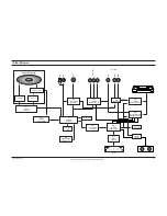 Preview for 148 page of Samsung DVD-V642K Training Manual