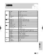 Preview for 63 page of Samsung DVD-V6500/ User Manual