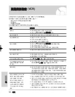 Preview for 64 page of Samsung DVD-V6500/ User Manual