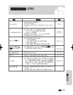 Preview for 65 page of Samsung DVD-V6500/ User Manual