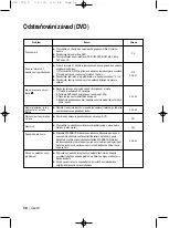 Preview for 173 page of Samsung DVD V6700 - DVD/VCR User Manual