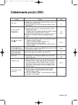 Preview for 233 page of Samsung DVD V6700 - DVD/VCR User Manual