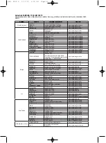 Preview for 234 page of Samsung DVD V6700 - DVD/VCR User Manual