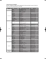 Preview for 262 page of Samsung DVD-V6800 User Manual