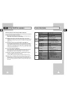 Preview for 35 page of Samsung DVD-V7000 Instruction Manual