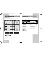 Предварительный просмотр 5 страницы Samsung DVD-V7070 Instruction Manual