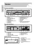 Предварительный просмотр 6 страницы Samsung DVD-V7500K User Manual