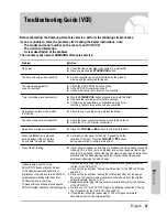 Предварительный просмотр 67 страницы Samsung DVD-V7500K User Manual