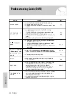 Предварительный просмотр 68 страницы Samsung DVD-V7500K User Manual