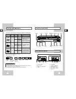 Preview for 4 page of Samsung DVD-V7500V Instruction Manual